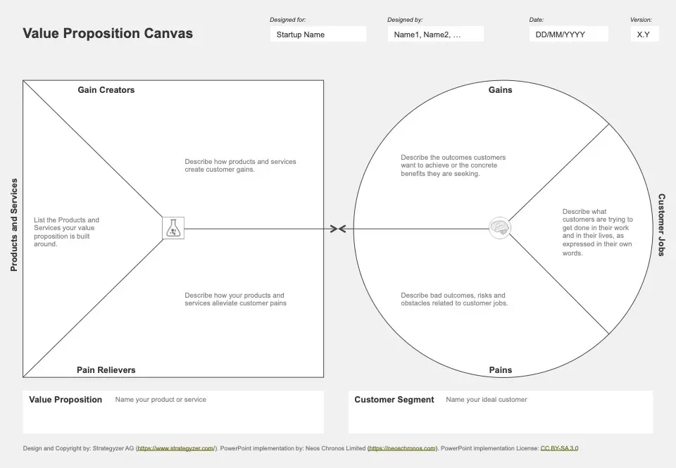 Strategyzer Value Proposition Canvas Example Image