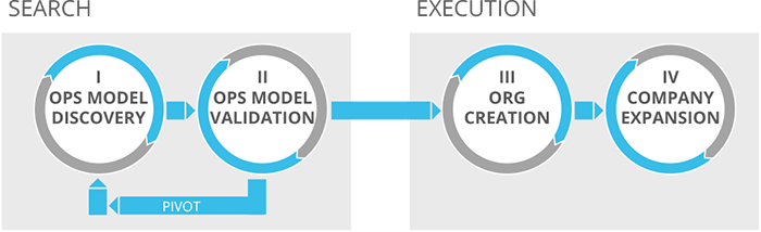 Execution Lifecycle Execution LifeCycle