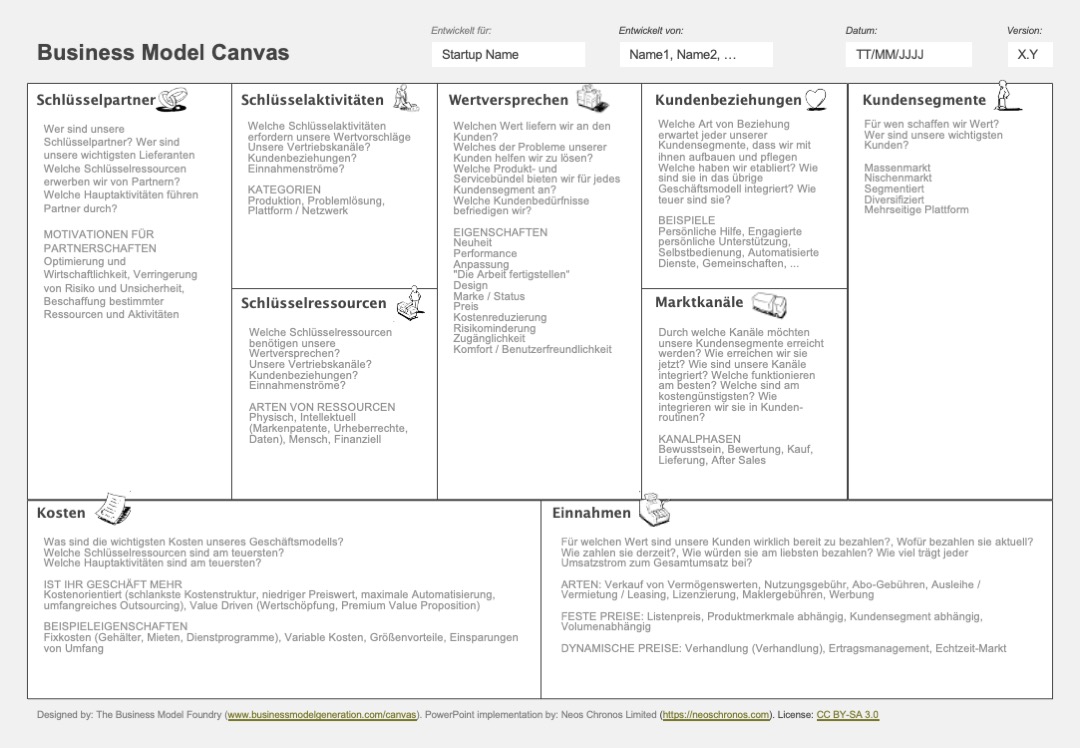 Business Model Canvas Vorlage Deutsch Template In Powerpoint PPTX 