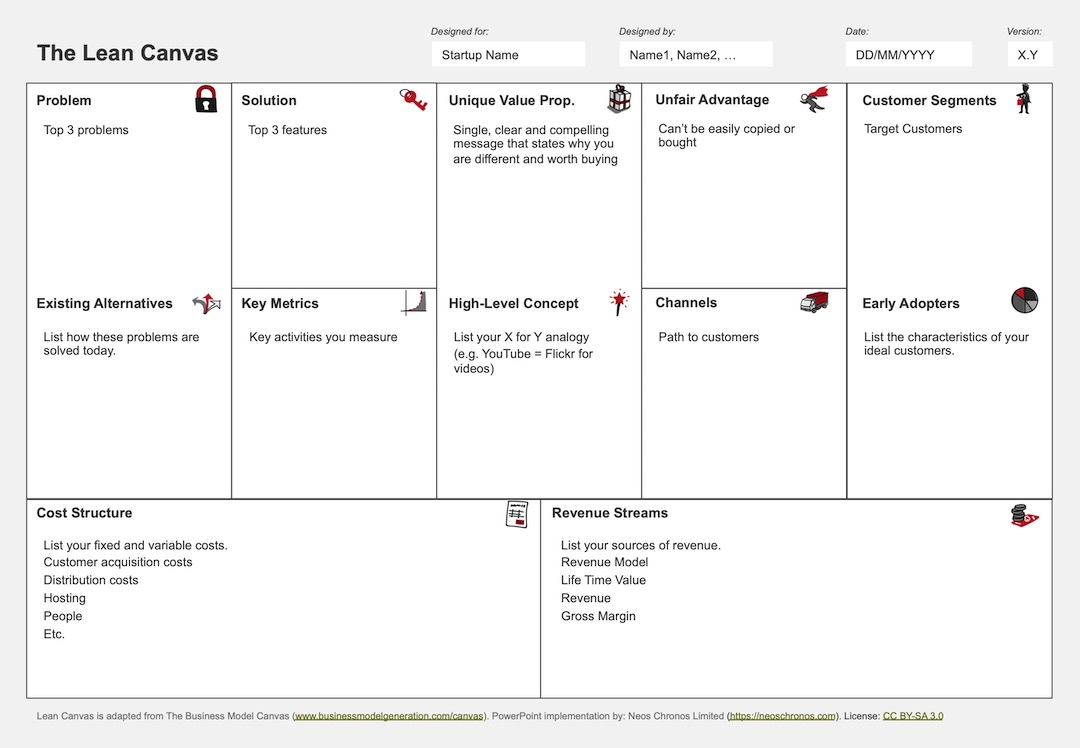 How to Create your Business Model with the Lean Canvas Neos Chronos