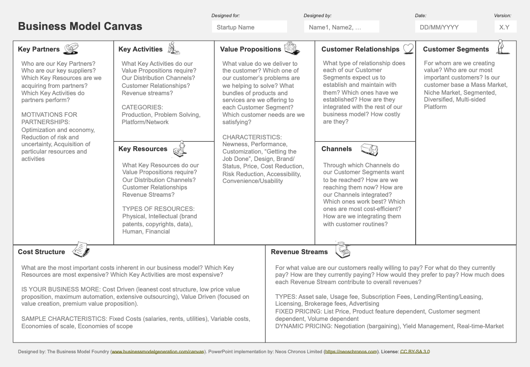 Business Model Canvas Template Word Strategyzer