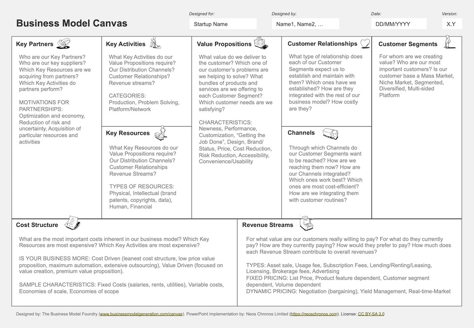 Business Model Canvas Template Excel Retorika 4004