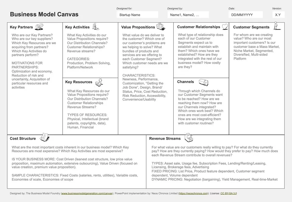 Business Model Canvas Templates 2022 Neos Chronos