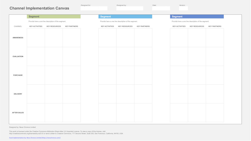 Channel Implementation Canvas Example Image