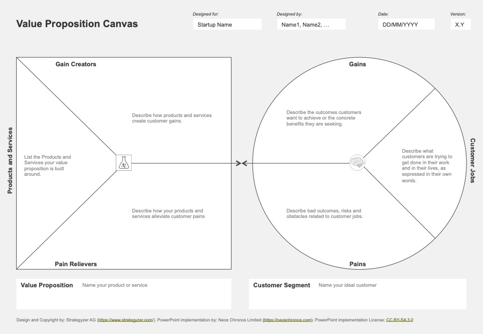 Strategyzer Value Proposition Canvas Example Image